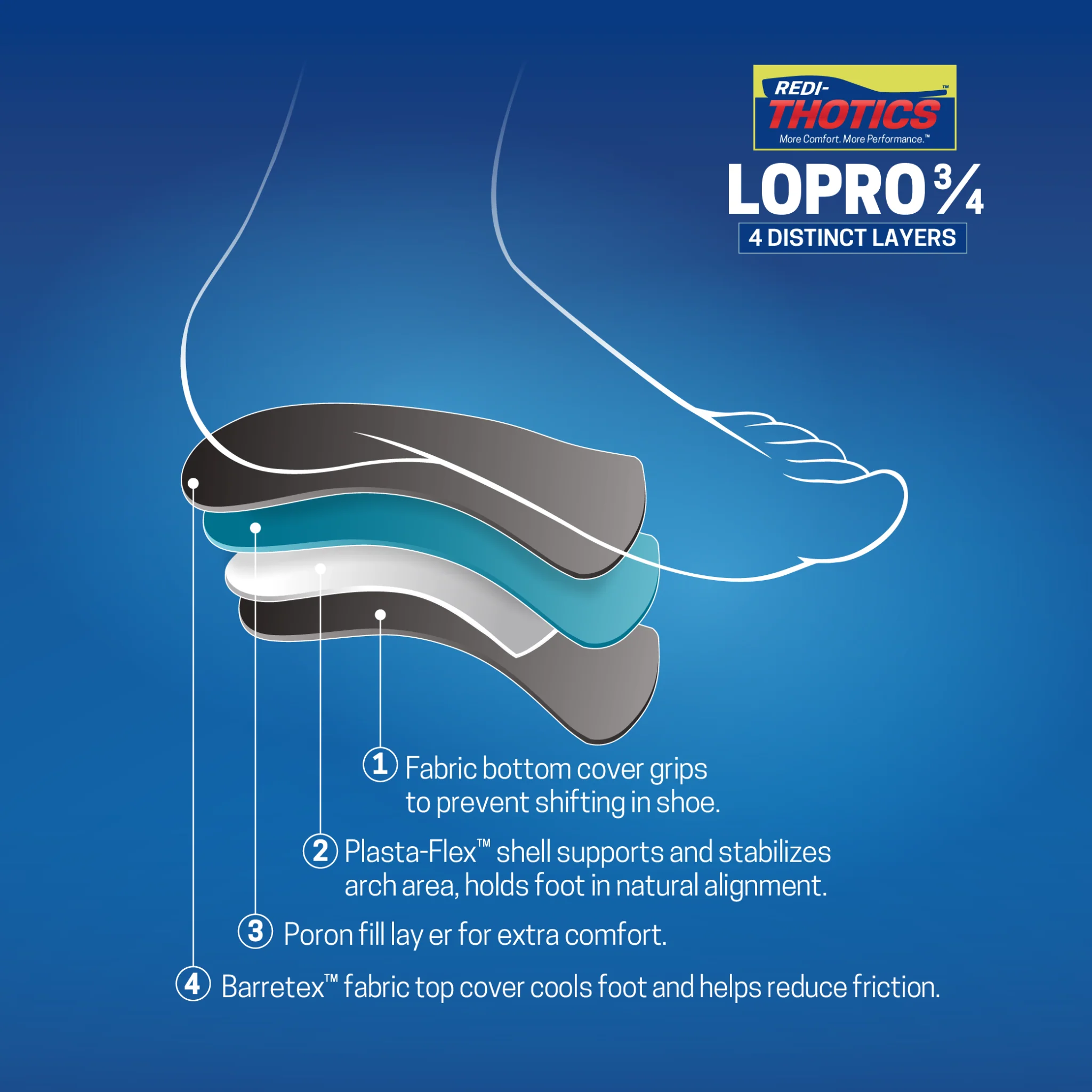 Redi-Thotics Lopro - Image 6