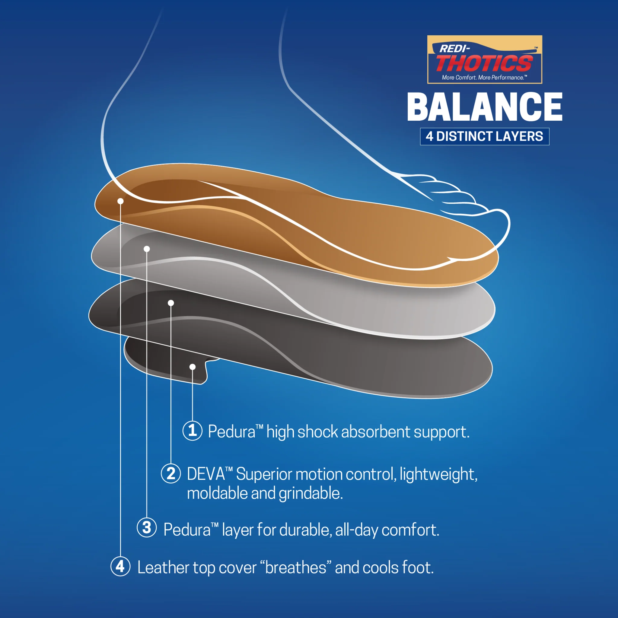 Redi-Thotics Balance™ - Image 6