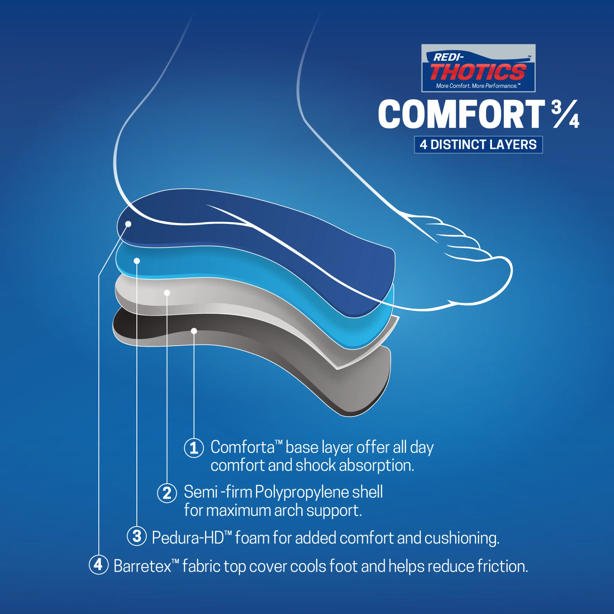 Redi-Thotics Comfort™ 3/4 - Image 6