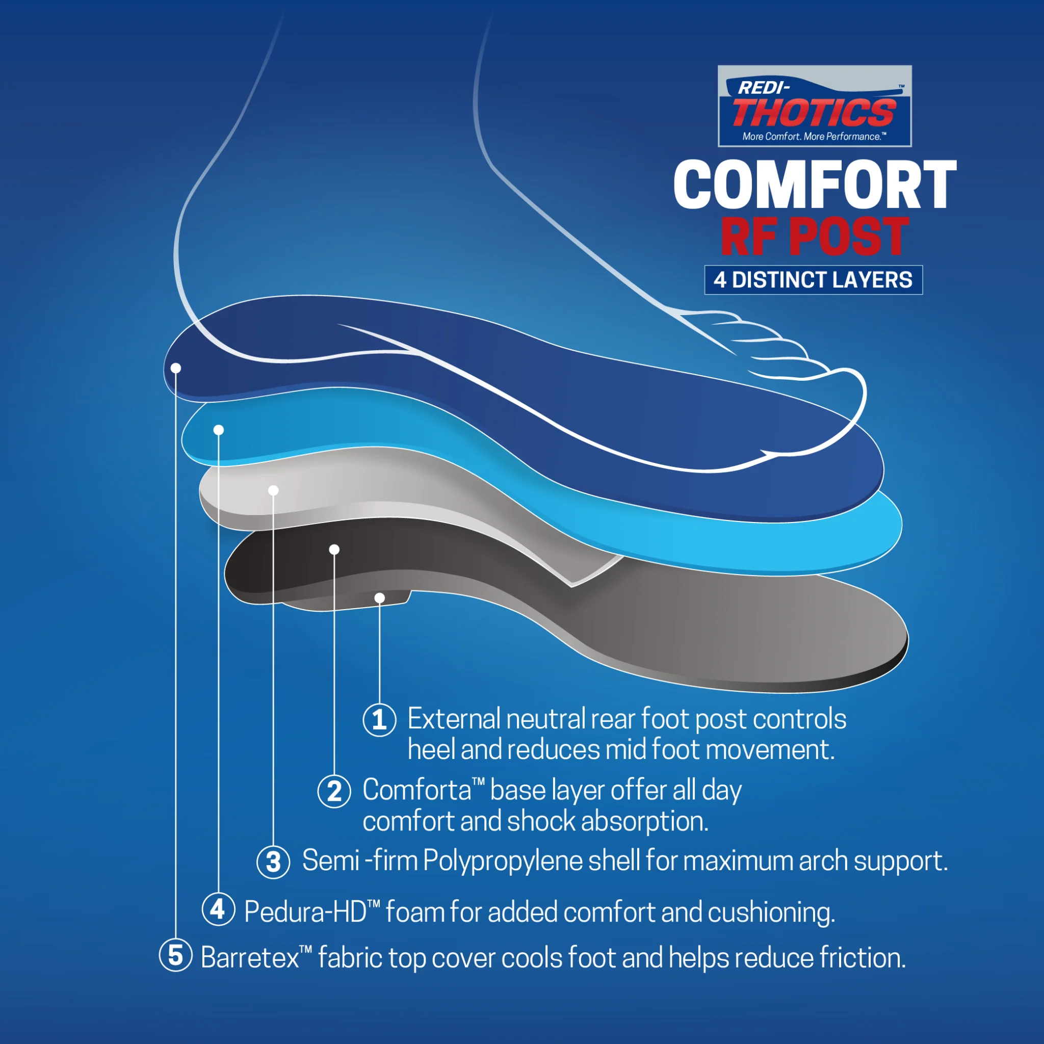 Redi-Thotics Comfort Posted™ - Image 6