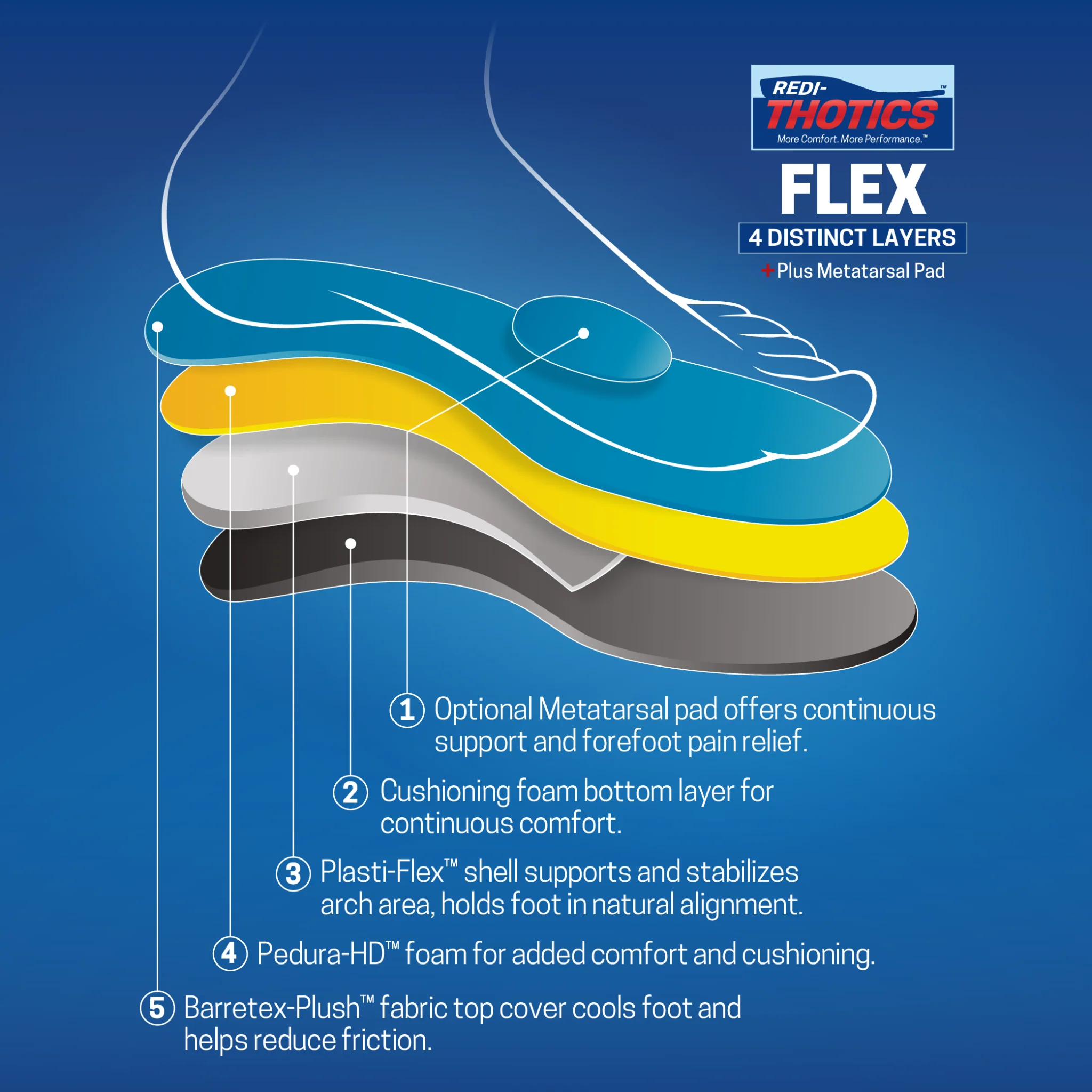 Redi-Thotics Flex™ - Image 6