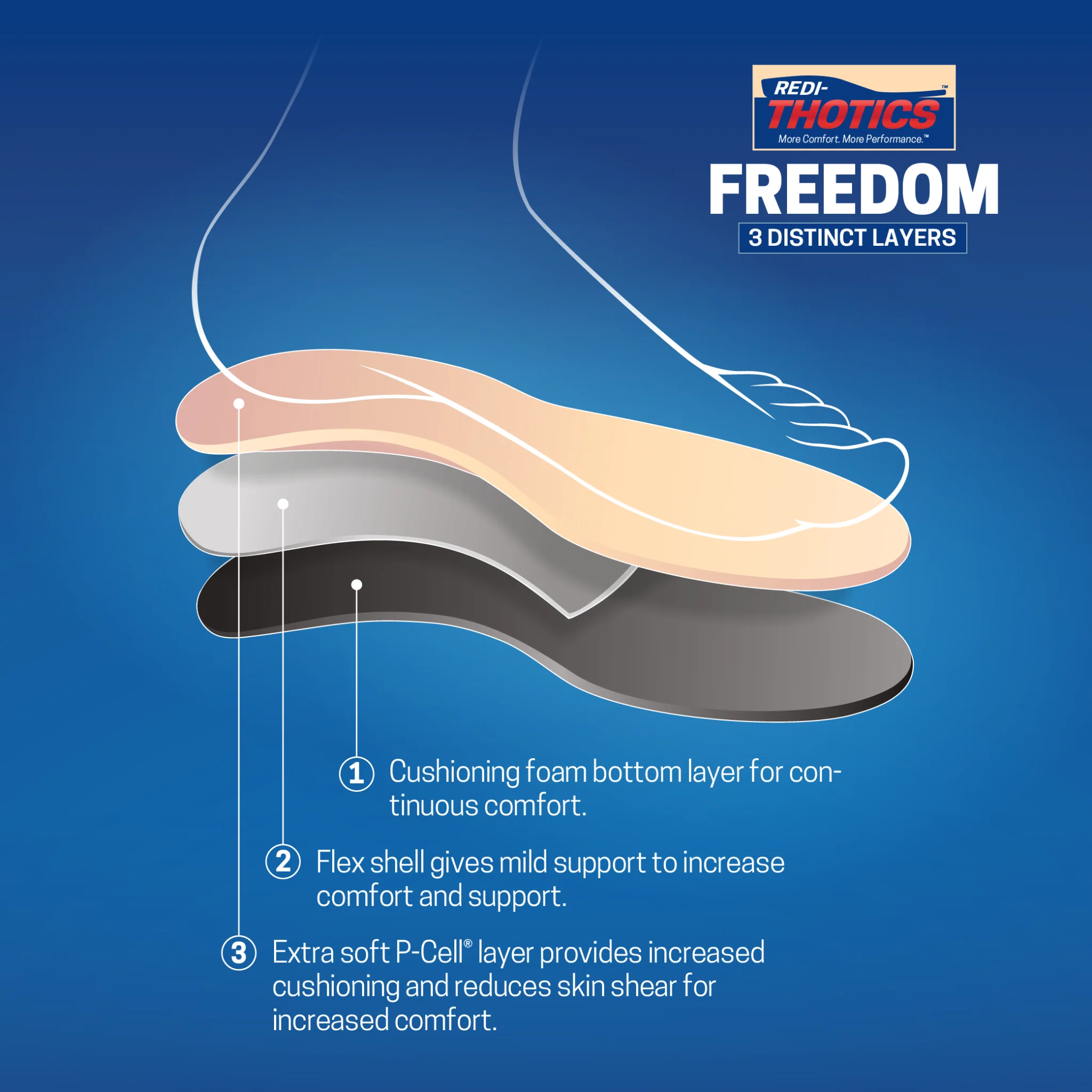 Redi-Thotics Freedom™ - Image 6