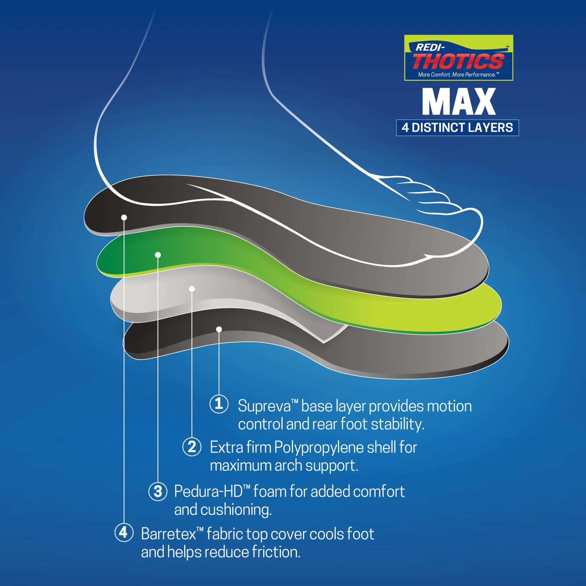 Redi-Thotics Max™ - Image 6