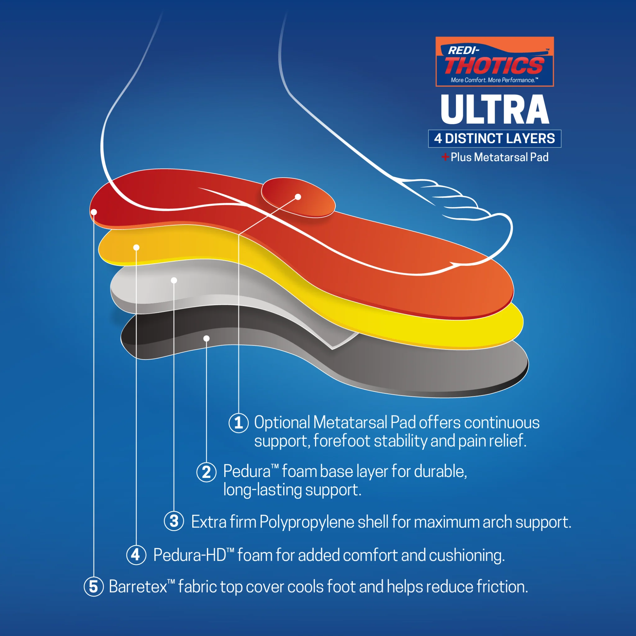 Redi-Thotics Ultra - Image 6