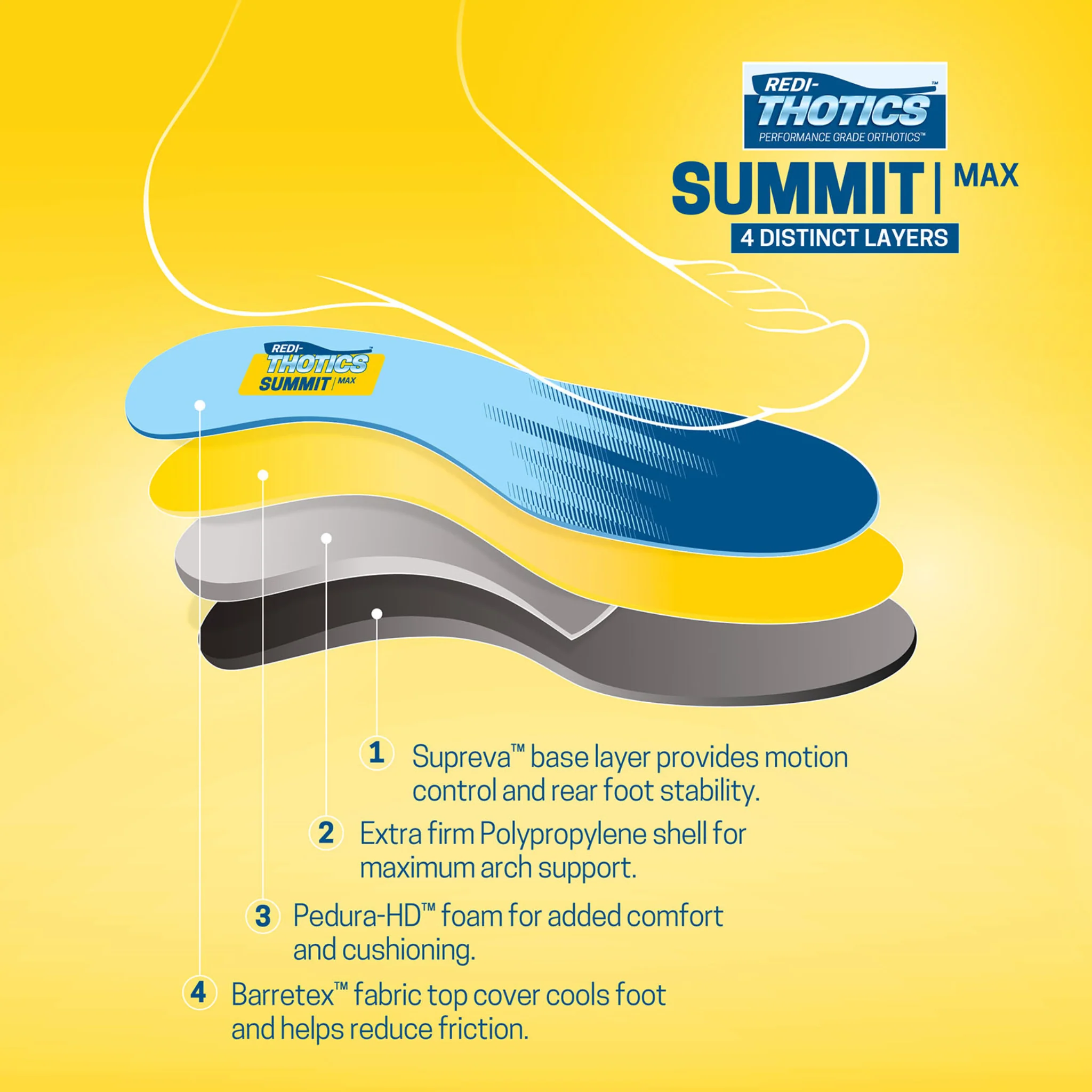 Redi-Thotics Summit Max - Image 5