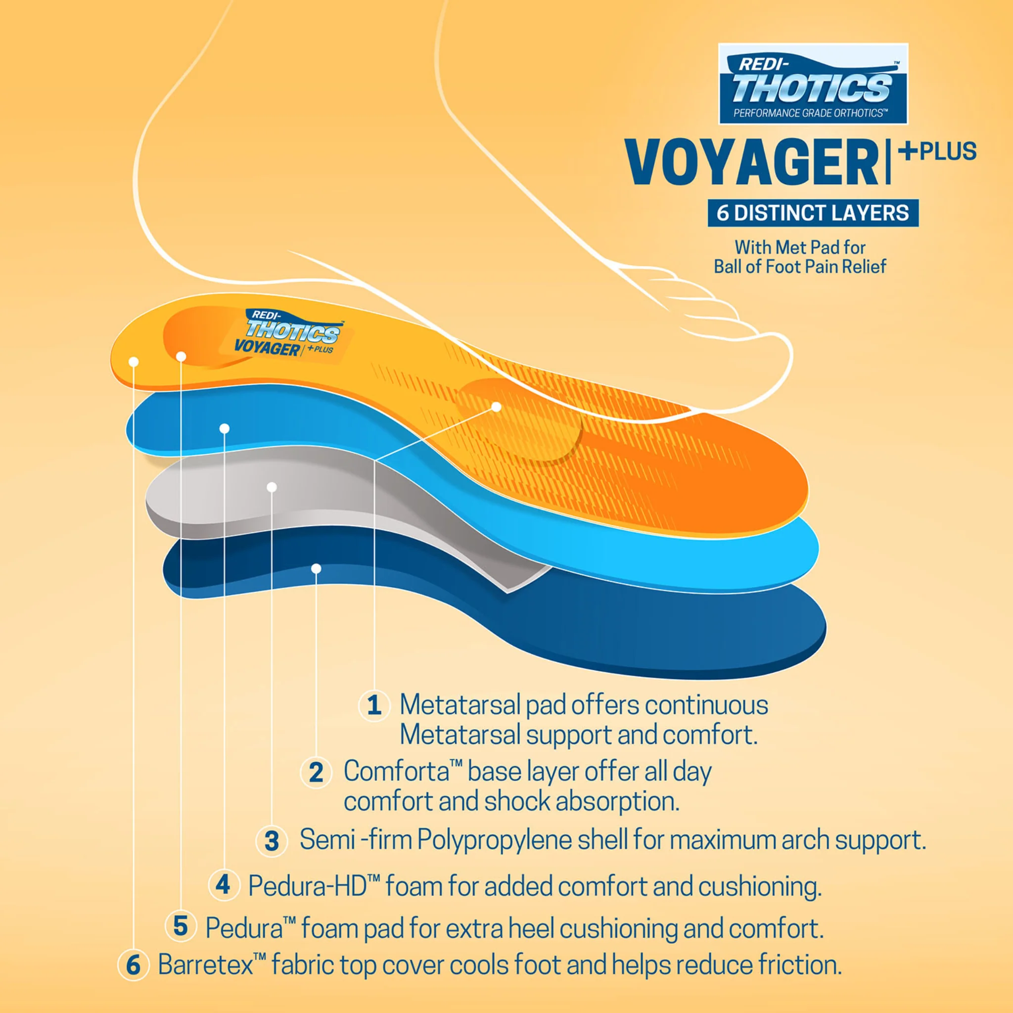 Redi-Thotics Voyager Plus - Image 5