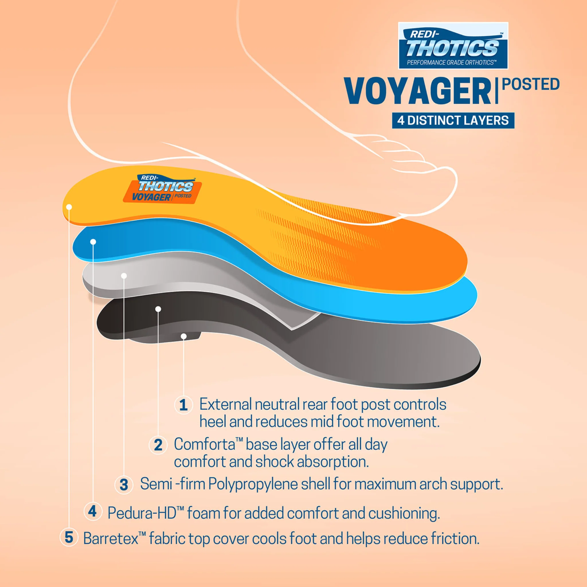 Redi-Thotics Voyager Posted - Image 5